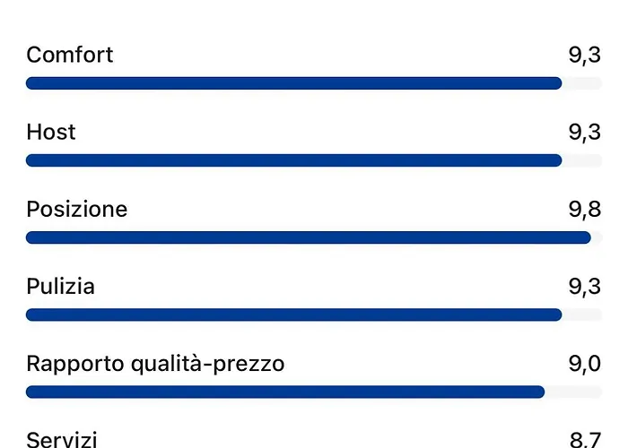 Colosseum Window 1800-romantic Prázdninový dům Řím